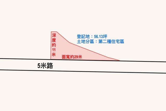 沙鹿建地-4